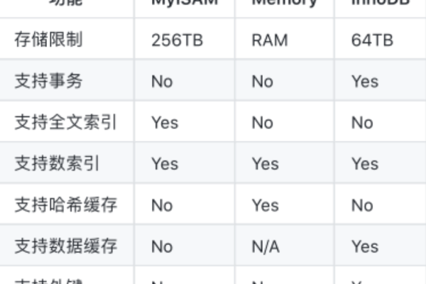 MySQL数据库的容量上限是多少？如何确定创建数据库的数量限制？  第1张