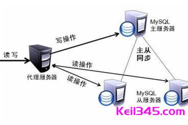 如何通过PHP实例高效连接MySQL数据库？