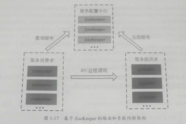 负载均衡与微服务之间有何区别？  第1张