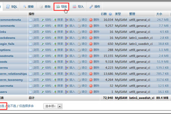 如何在MySQL中高效查询特定周的指定集群数据库记录？  第1张