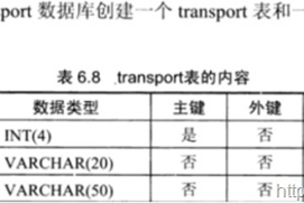 迁移至MySQL RDS时，不支持MyISAM引擎的表，那么现有的MyISAM表在迁移过程中会遭遇何种转换或替代策略？