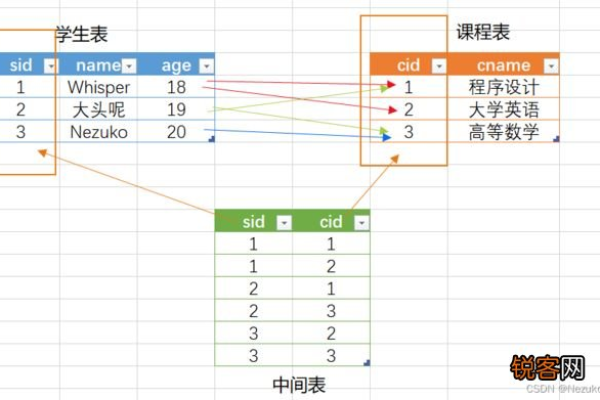 如何在MySQL中统计特定数据库的表数量，以及RDS实例内最多能支持多少个数据库？