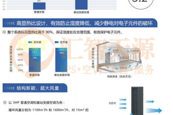 如何优化服务器机房的空调温度设置以提高效率？