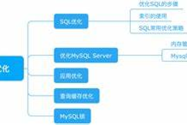 MySQL数据库全文搜索与全文检索，有何独特优势与挑战？