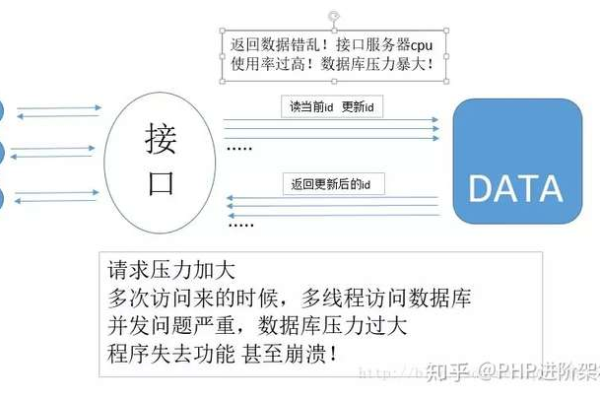 如何评估MySQL数据库管理员账号在测试读写分离效果中的实际表现？