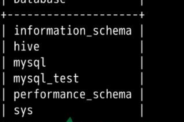 如何优化MySQL数据库中的Employee表以提高员工信息管理效率？