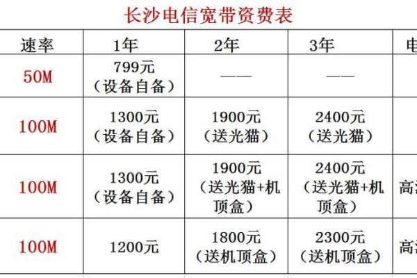 2023年深圳电信宽带套餐价格表有哪些内容？