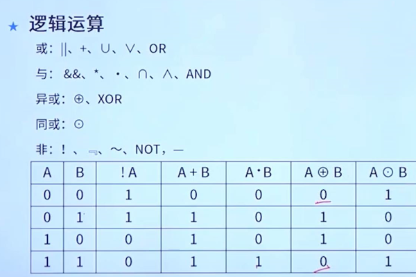 如何计算逻辑与运算？  第1张