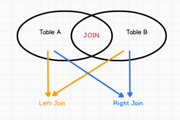 为什么在MapReduce中使用LEFT JOIN JOIN操作比其他方法更高效？