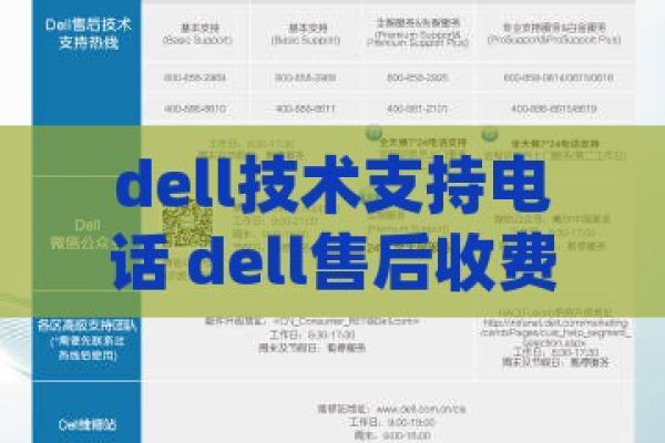 如何获取Dell笔记本电脑的售后人工服务电话？