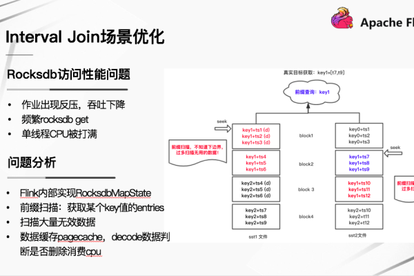 为什么无法通过ResourceManager Web UI页面的Tracking URL打开MapReduce作业信息？  第1张