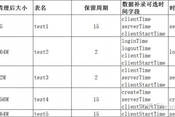 如何使用预处理指令高效查看MySQL数据库中的信息？  第1张