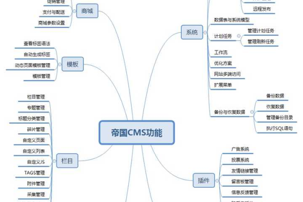 如何利用Joomla构建一个高效的内容管理系统？