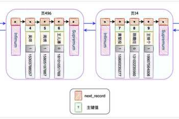 如何高效地在MySQL数据库中创建和管理索引？  第1张