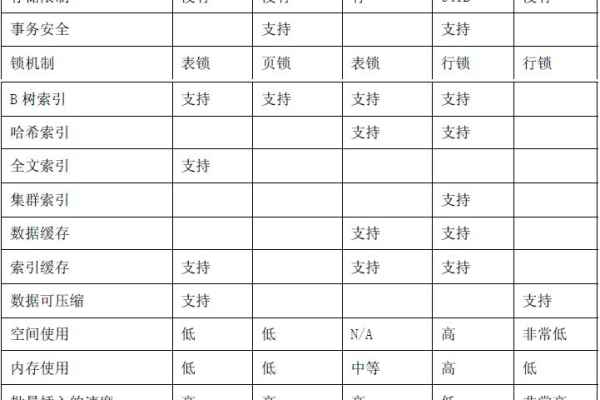 MySQL数据库数据存储位置揭秘，我的数据究竟保存在何处，安全性如何保障？