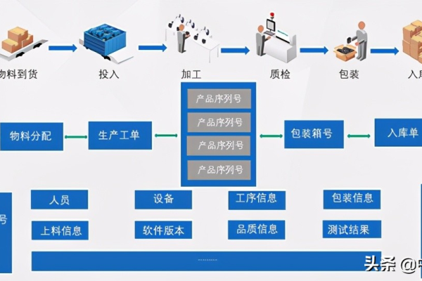 什么是流水作业？它如何优化生产流程？