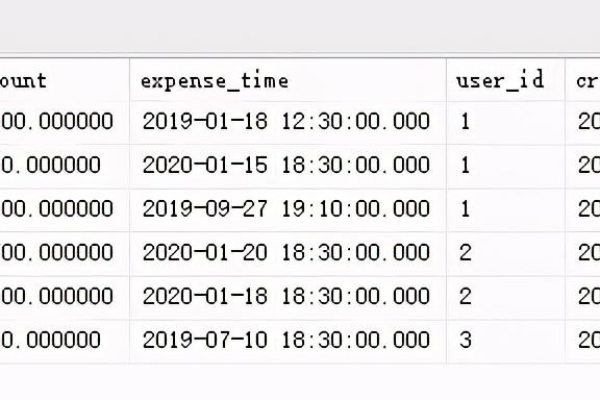 如何在MySQL中有效管理相同数据库和表中并发UPDATE操作，避免重复更新数据？  第1张