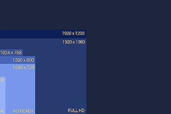常用分辨率有哪些？如何选择最适合我的设备？  第1张