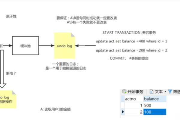 如何设计MySQL数据库去重策略以确保只保留一条记录并避免设计冗余用例？