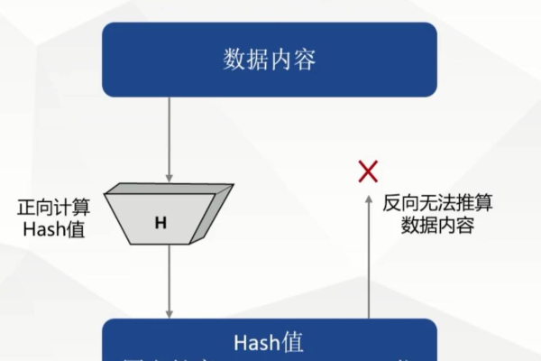 md5哈希函数的公式解析，揭秘哈希函数的核心原理  第1张