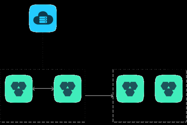 如何高效实现MySQL与阿里云RDS for MySQL实例的连接？  第1张