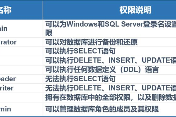 如何精确配置MySQL数据库的读写权限，以确保特定账号的读写权限设置得当？  第1张