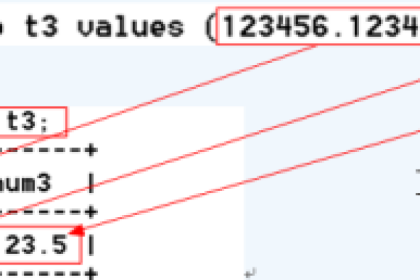 MySQL数据库中空格在二进制数据类型中占据多少字节？