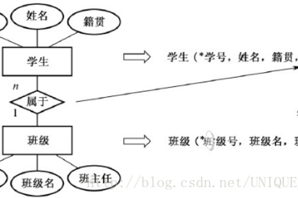 如何通过MySQL生成数据库的实体关系图（ER图）来直观展示数据库关系？