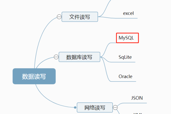 MySQL数据库第5章答案揭晓，有哪些关键知识点值得探讨？  第1张