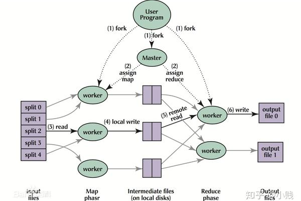 MapReduce计算模型图中，成本计算模型的具体实现和优化策略有哪些？