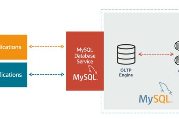 MySQL数据库面试必备，有哪些基础问题让你疑惑不已？