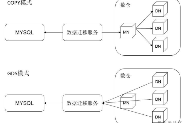 如何高效压缩MySQL数据库导出备份信息，以优化存储和传输效率？