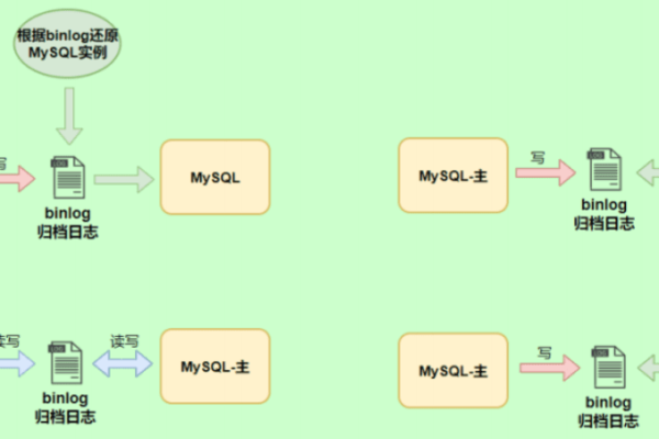 如何在MySQL数据库中高效管理目录结构？  第1张