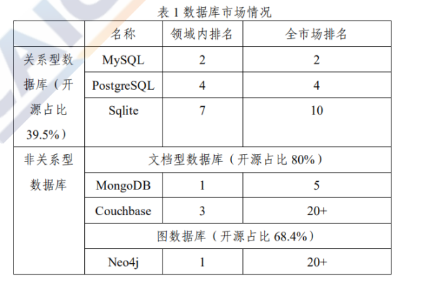 MySQL云数据库开源版GaussDB(for MySQL)，其开源潜力与市场前景如何？  第1张