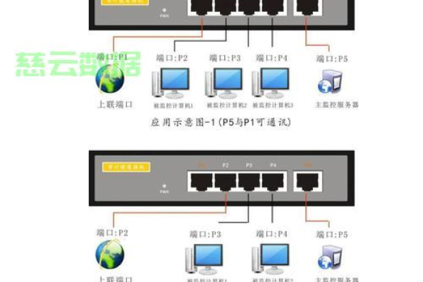 如何更改服务器端口设置？步骤详解！