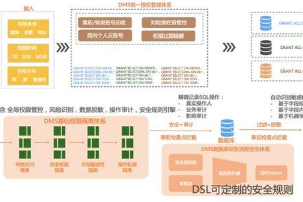 如何提升MySQL数据库的安全防护等级以保障数据安全？  第1张