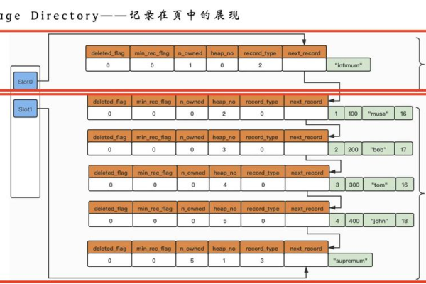 如何高效地从MySQL数据库中批量读取数据？  第1张