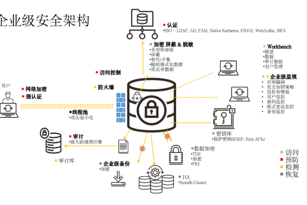 如何在MySQL数据库中有效实施加密技术以确保数据安全？  第1张