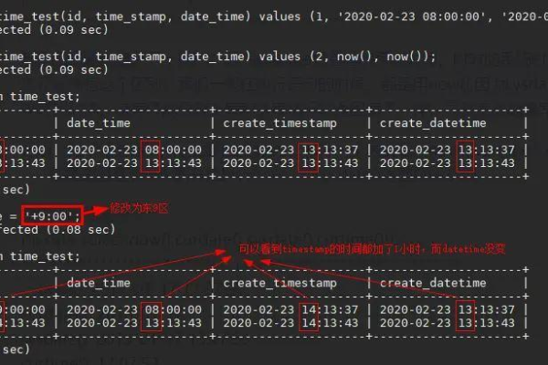 为什么在MySQL数据库建表时设置timestamp字段的默认值无效？