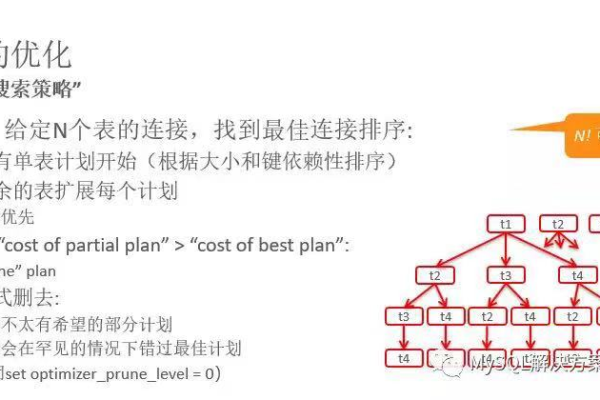 MySQL排序技巧，如何优化你的查询排序效率？