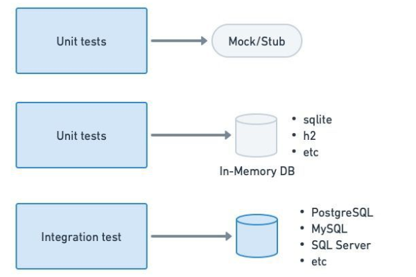 mysql数据库url，如何高效识别和利用MySQL数据库连接URL？