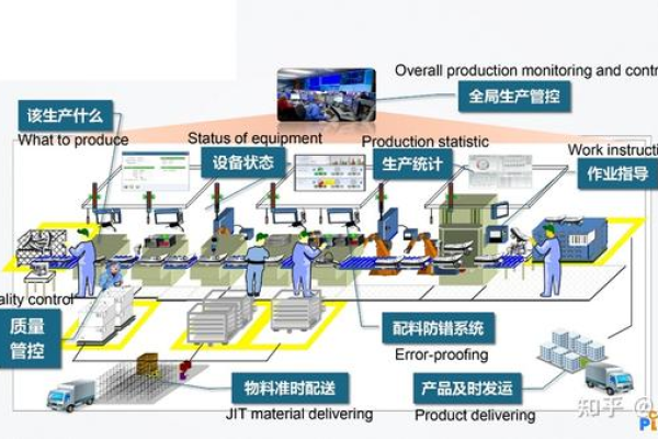 如何利用自动控制技术提升生产效率与质量？