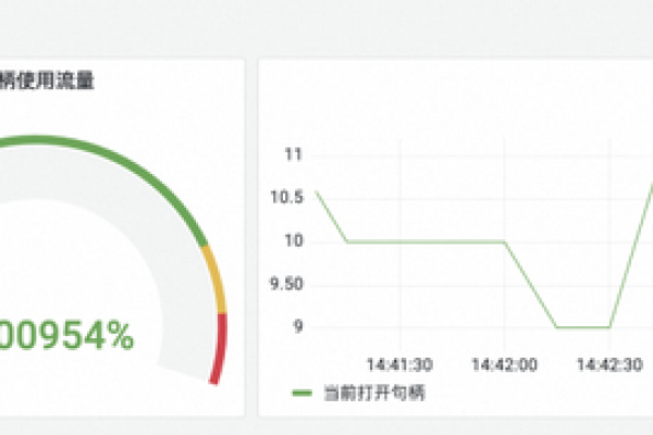 如何全面评估memcached的性能，探讨关键监控指标及其重要性？