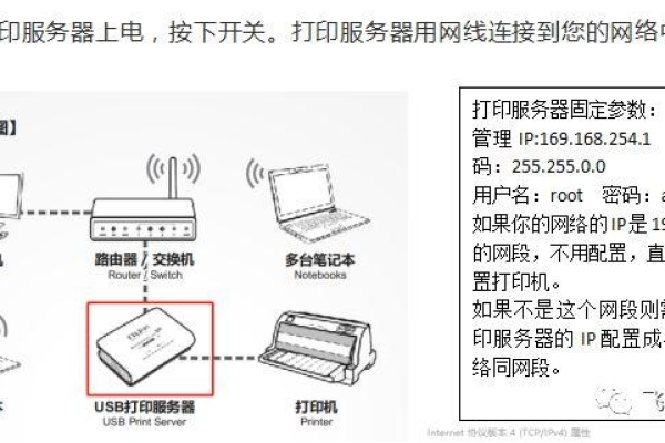 为什么需要配置打印服务器？