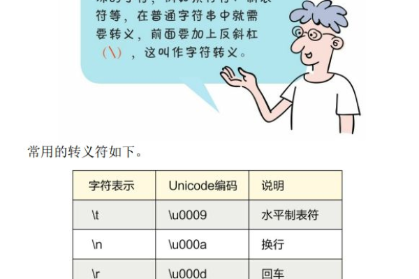 什么是字符串类型，它在编程中有什么作用？