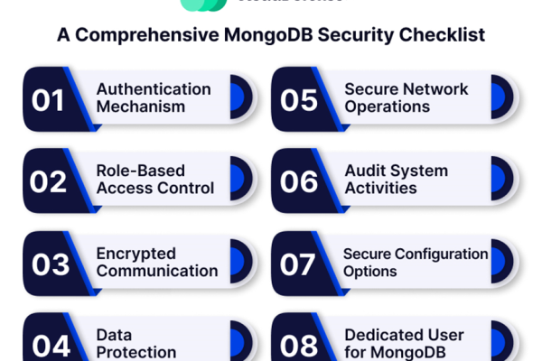 如何高效实现MongoDB运维监控以保障数据库稳定运行？