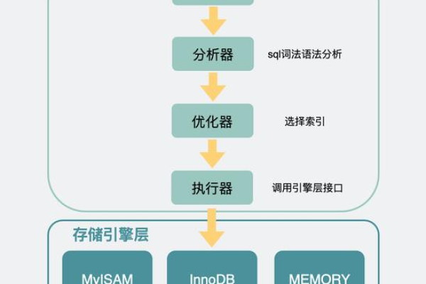 MySQL数据库代理如何优化数据库性能与安全性？  第1张