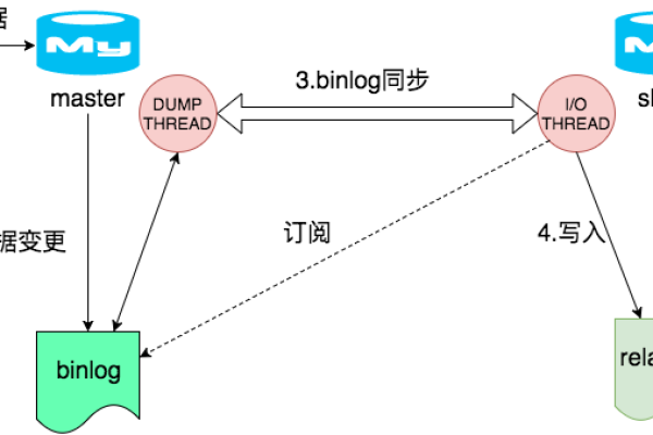 MySQL数据库适用于哪些具体场景和业务领域？