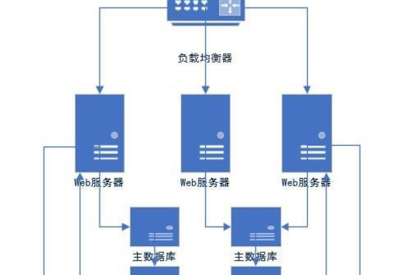 如何优化MySQL数据库开发流程以提升开发效率与质量？