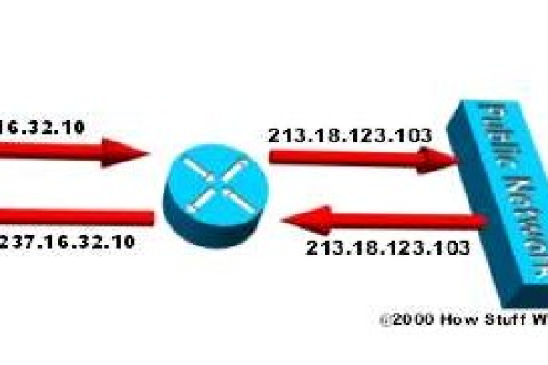 什么是动态NAT？它在网络中如何发挥作用？